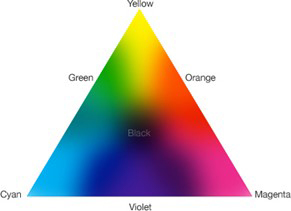 Color pyramid